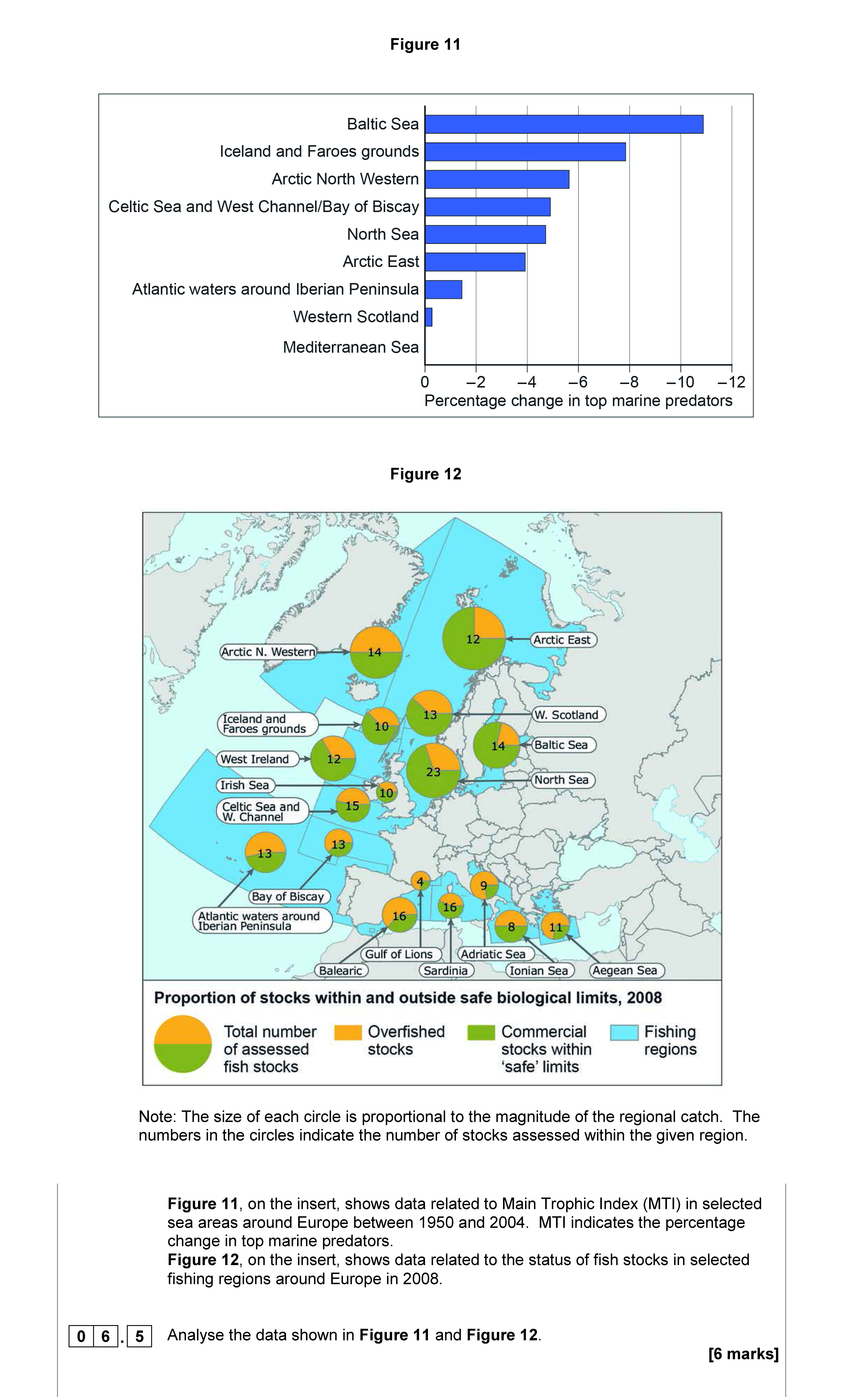 Analyse-the-data-shown-in-Figure-11-and-Figure-12-AQA-A-Level Geography-Question 6-2018-Paper 1.png